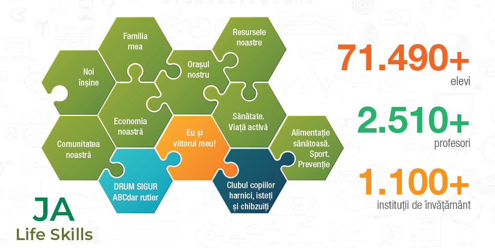 JA LIFE SKILLS – EDUCAȚIE PENTRU DEZVOLTAREA ABILITĂȚILOR DE VIAȚĂ ÎN PRIMII ANI DE ȘCOALĂ