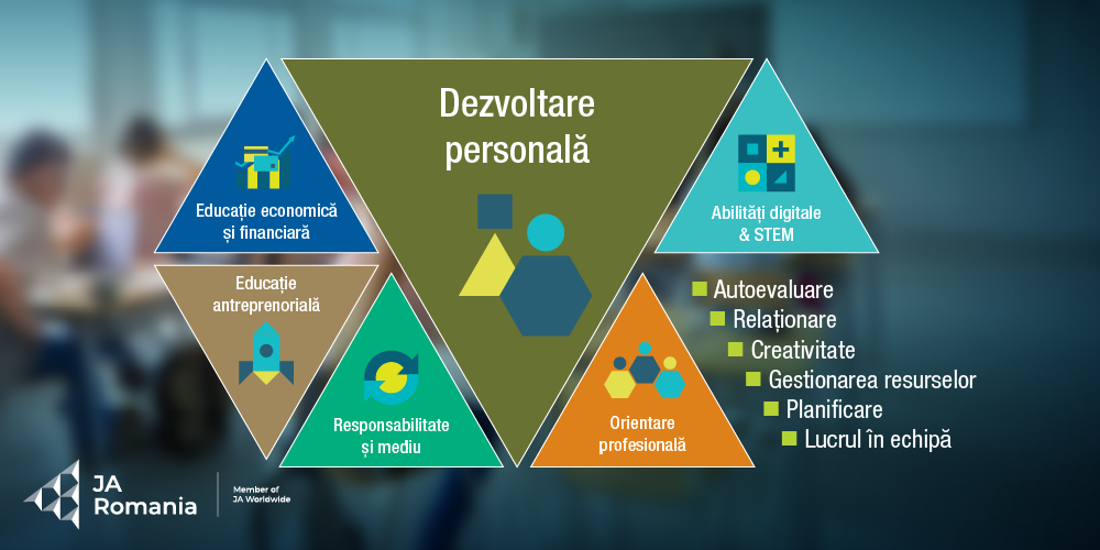 Elevii își dezvoltă încrederea și competențele personale cu ajutorul programelor Junior Achievement