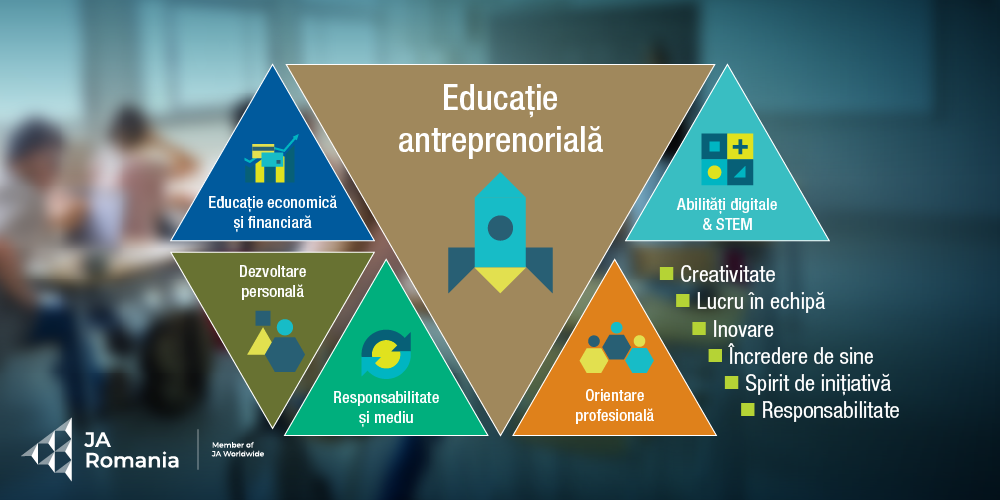 Elevii și studenții din România își descoperă potențialul antreprenorial prin programele Junior Achievement
