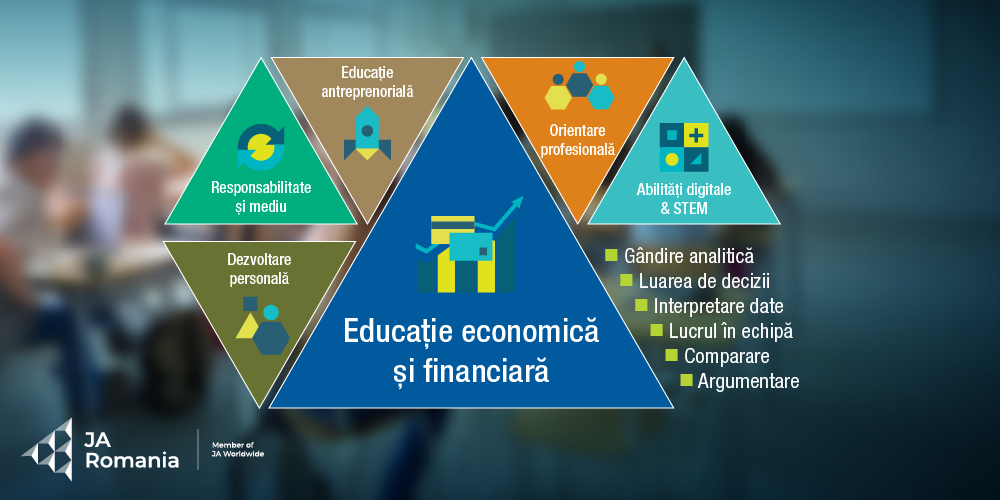 Tinerii din România învață să ia decizii financiare inteligente prin programele Junior Achievement
