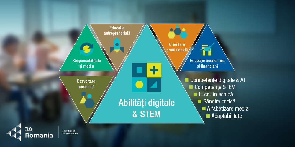Tinerii descoperă lumea tehnologiei și a inovației digitale prin proiectele Junior Achievement