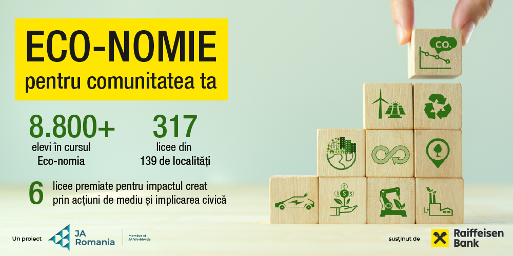 Șase licee premiate pentru impactul creat prin educație și acțiuni de mediu, în cadrul competiției Eco-nomie pentru comunitatea ta, derulată de Junior Achievement România și Raiffeisen Bank